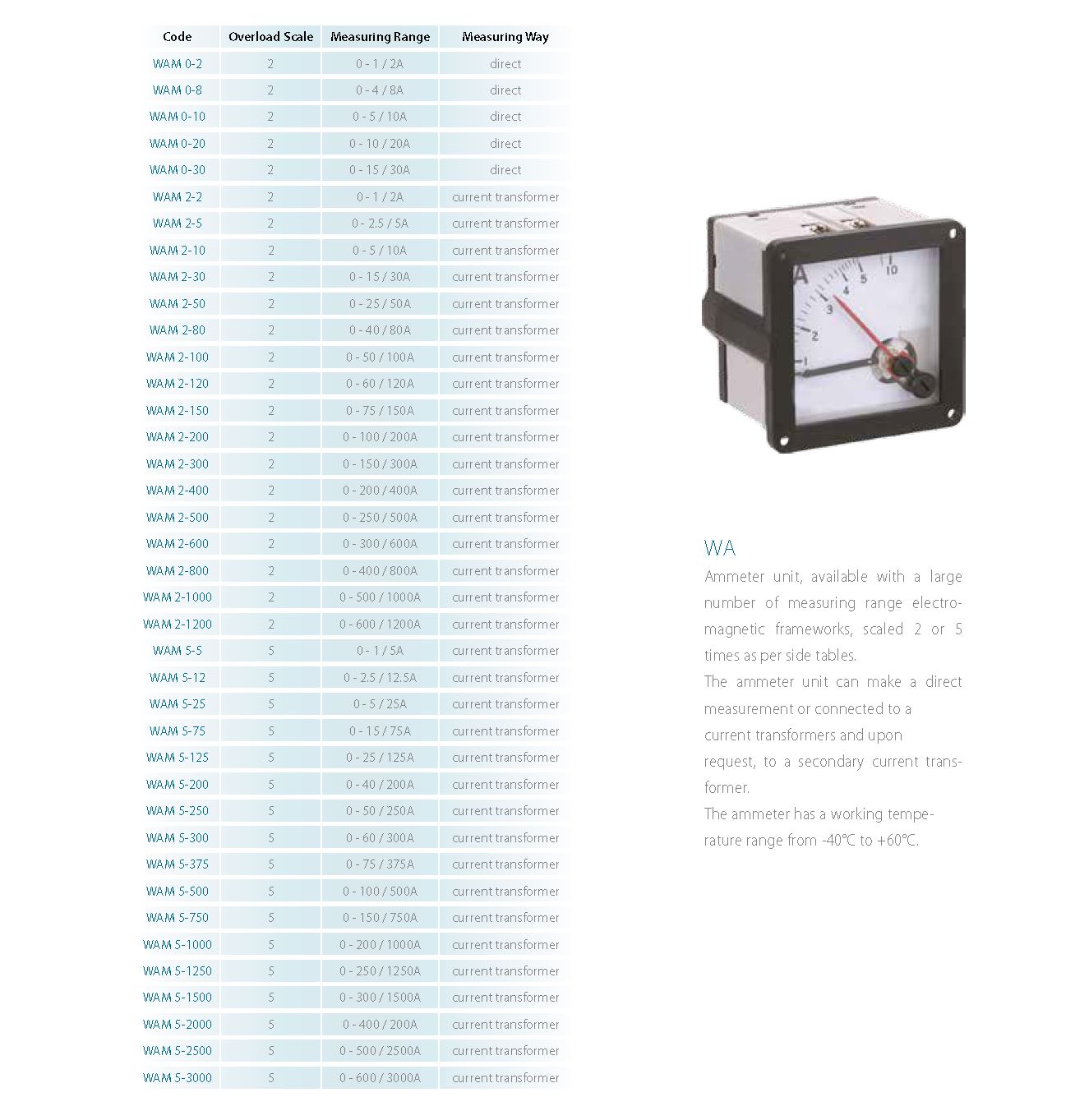 WAM Ammeter unit for Ex e enclosures